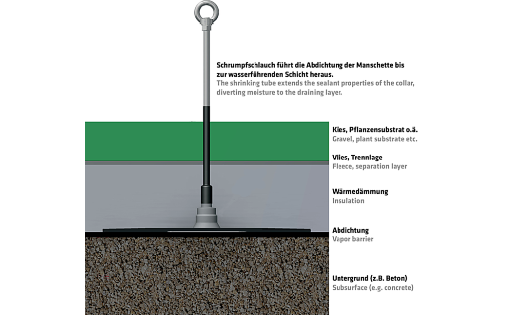 Schema van een afdichting van een aanlijnvoorziening op een omkeerdak.